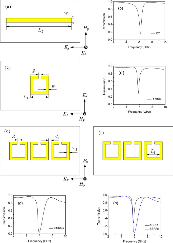 induced transparency with large delaybandwidth
