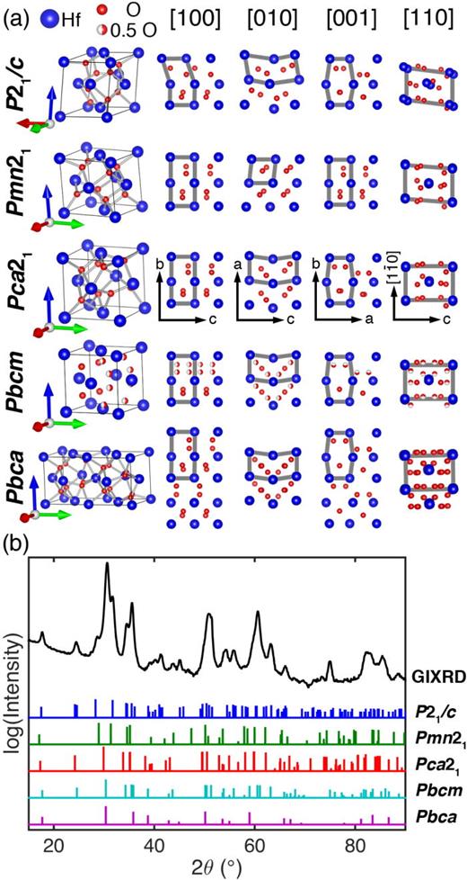 On the structural origins of ferroelectricity in HfO2 thin films ...