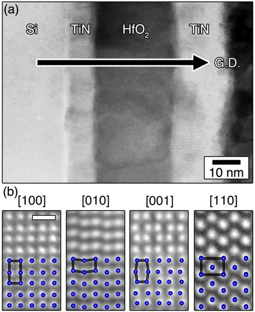 On the structural origins of ferroelectricity in HfO2 thin films ...