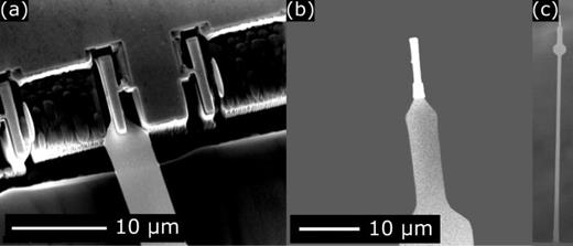 FIG. 2. Fixation of a rod to a cantilever: (a) the cantilever is brought in position using a nanomanipulator. After an electron beam induced deposition (EBID) process to fix the rod to the cantilever, the connection to the film is broken by retracting the cantilever (b). The widening on the cantilever works as a mirror for laser interferometry. (c) The cantilever-magnet assembly.