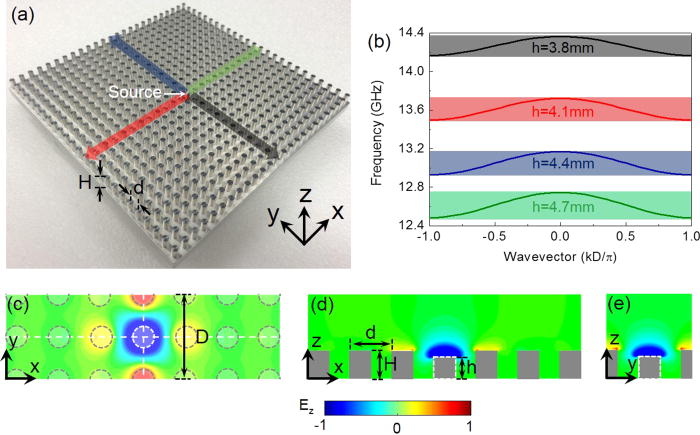Multi-directional plasmonic surface-wave splitters with full bandwidth ...