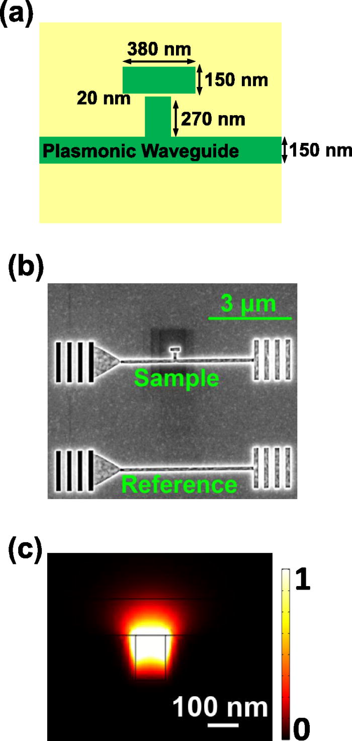 Alloptical tunable onchip plasmoninduced transparency based on two