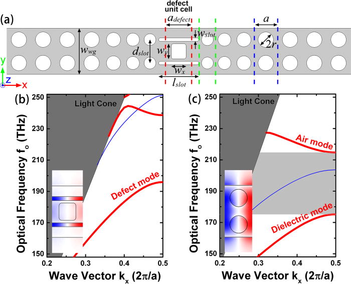 Femtogram scale nanomechanical resonators embedded in a doubleslot