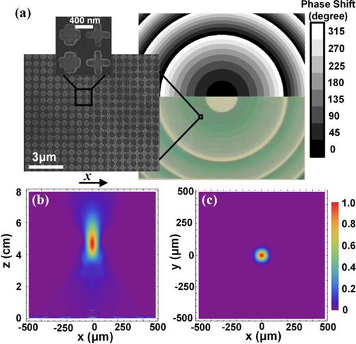 Reflective gradient metasurfaces for polarization-independent light ...