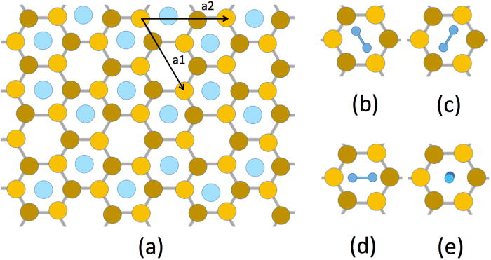 Variability of structural and electronic properties of bulk and ...