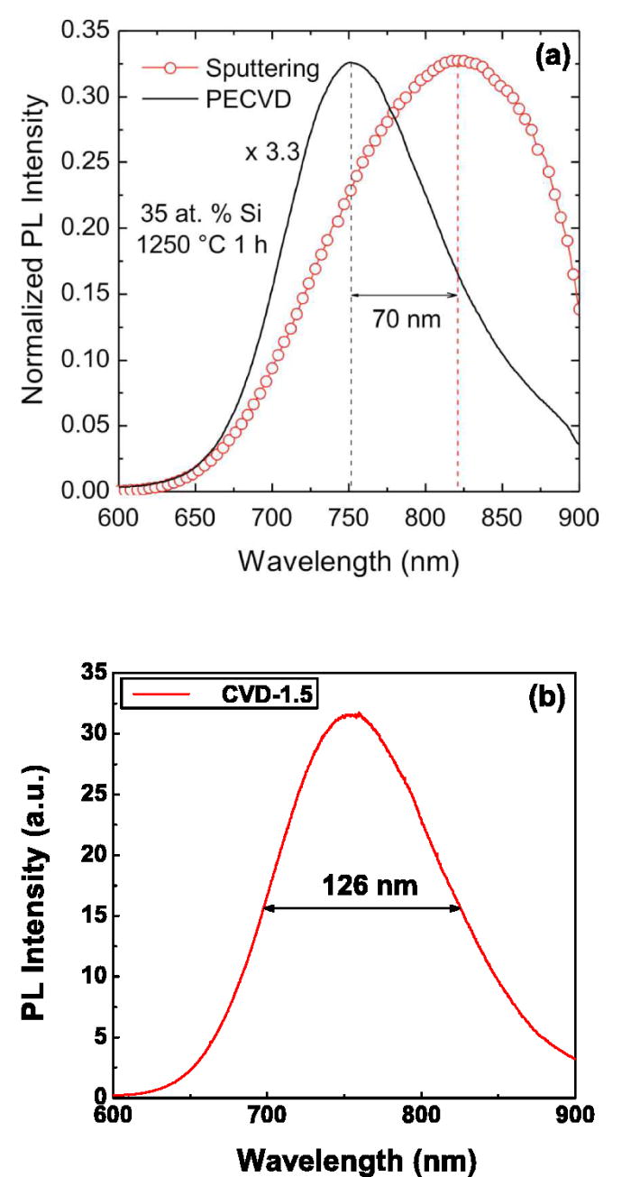 Response to on ‘Thickness and temperature depending