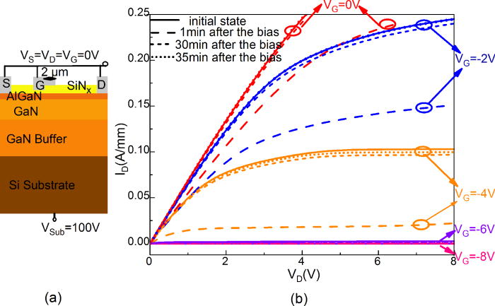 The study of the contribution of the surface and bulk traps to the ...