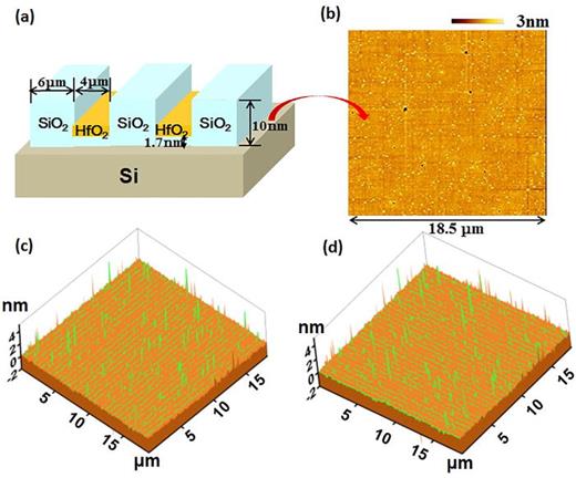 Interfacial SiO2 scavenging kinetics in HfO2 gate stack | Applied ...