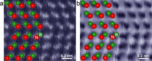 FIG. 4. (a) HAADF-STEM image and (b) ABF-STEM images of the same (111) twin boundary. In the HAADF-STEM image, the heavier N atom columns possess a brighter contrast, while in the ABF-STEM image the heavier N atom columns present a darker contrast.