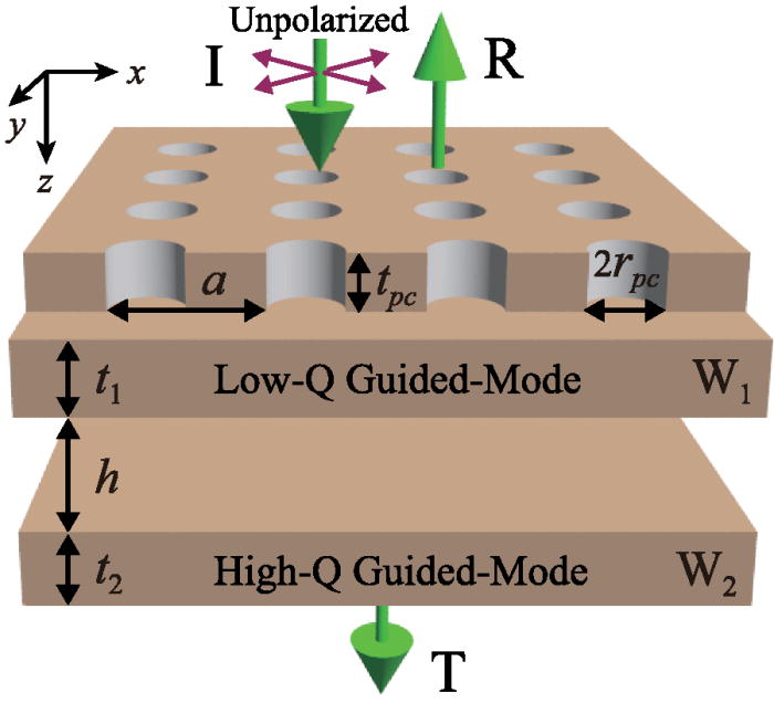 Polarizationindependent induced transparencylike