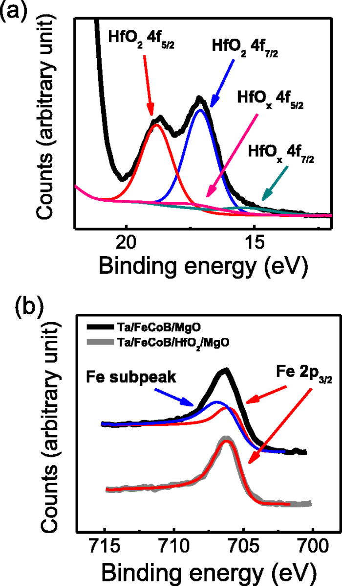 Strong perpendicular magnetic anisotropy energy density at Fe alloy ...
