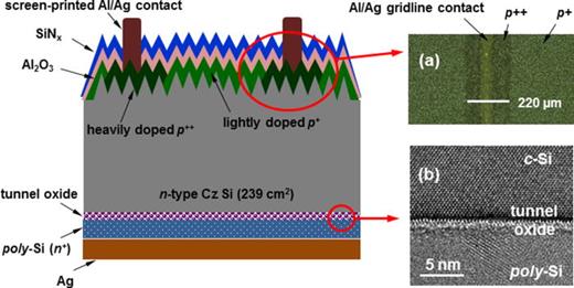 High-efficiency selective boron emitter formed by wet chemical etch ...