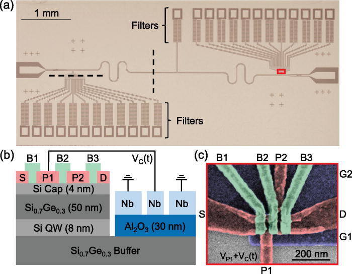 Circuit quantum electrodynamics architecture for gatedefined quantum dots in silicon Applied