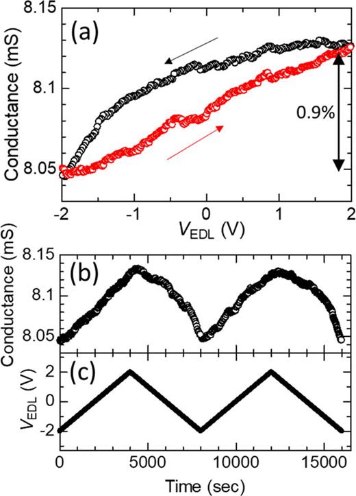 Electric-field control of conductance in metal quantum point contacts ...