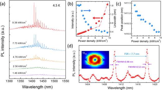 Continuous-wave lasing from InP/InGaAs nanoridges at telecommunication ...