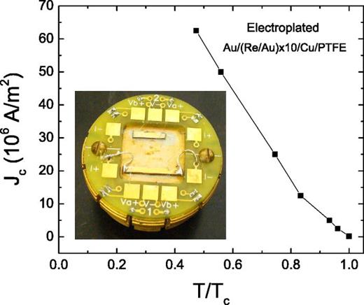 FIG. 2. Critical current Jc vs. normalized temperature t = T/Tc for as-prepared electroplated multilayer, (Au/Re) × 10/Au/PTFE, Sample 5. The inset shows two samples mounted; bottom sample with current leads soldered for high currents and voltage leads wirebonded; top sample is wirebonded on both current and voltage leads.