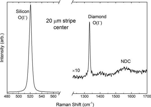 Ultraviolet micro-Raman stress map of polycrystalline diamond grown ...