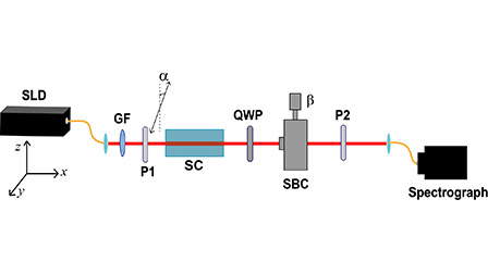 Optical rotation based chirality detection of enantiomers via weak ...