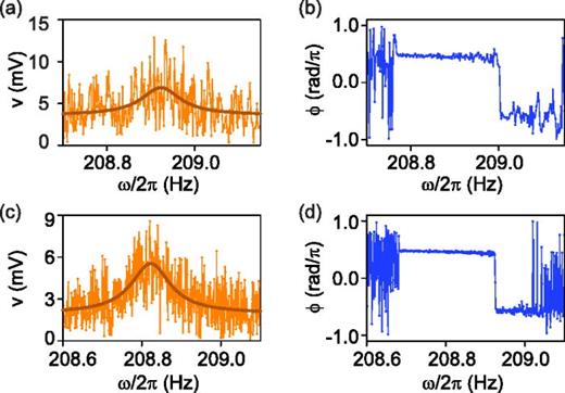 A parametric symmetry breaking transducer Applied Physics Letters