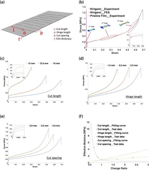 welding rod-topological electrodes welding rod-topological electrodes