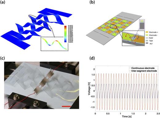 welding rod-topological electrodes welding rod-topological electrodes