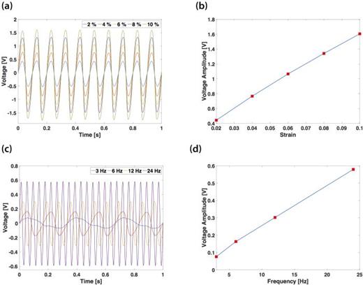 welding rod-topological electrodes welding rod-topological electrodes