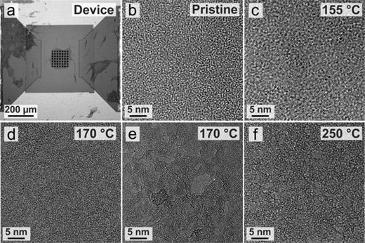 FIG. 3. (a) Optical micrograph showing the central portion of an in situ TEM heating device. (b)–(f) TEM images recorded during the thermal reduction of GO. (b) TEM image of the pristine GO (before heating). (c)–(f) TEM images recorded in situ during the heating experiments at (c) 155 °C, (d) after 7 min, (e) 18 min at 170 °C, and (f) after 10 min at 250 °C.
