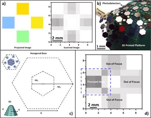 Fully spherical stretchable silicon photodiodes array for simultaneous ...