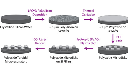 Phase-sensitive photothermal imaging of ultrahigh-Q polyoxide toroidal ...