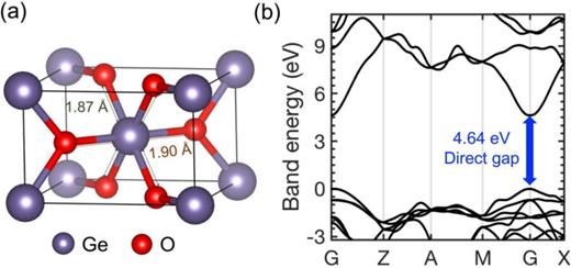 FIG. 1. (a) Crystal structure of rutile GeO2. (b) Our calculated band structure of rutile GeO2 using the HSE06 hybrid functional.