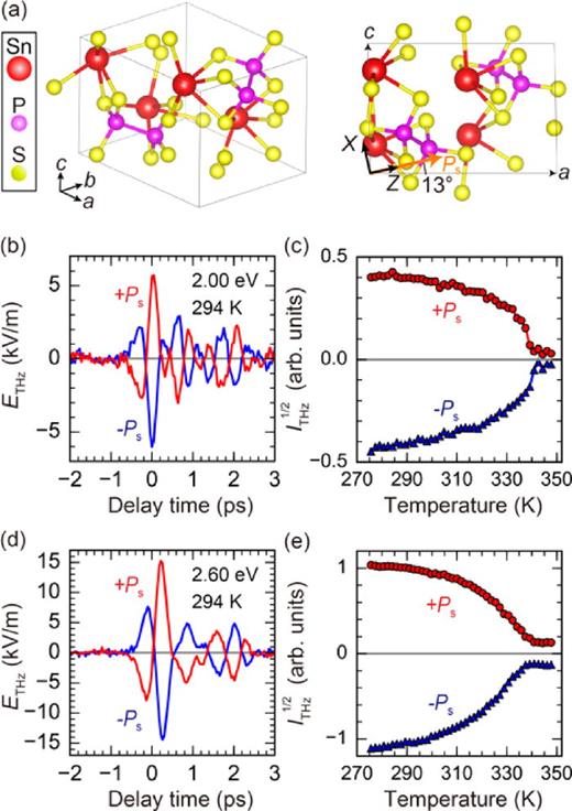 Ultrafast spectroscopy of shift-current in ferroelectric semiconductor ...