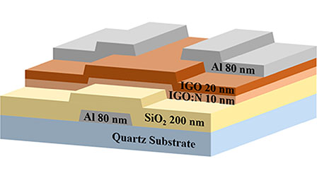 Integration of bandgap-engineered double-stacked channel layers with ...