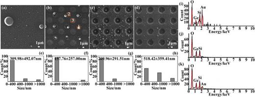 Periodical distribution of Au nanoparticles through dewetting on ...