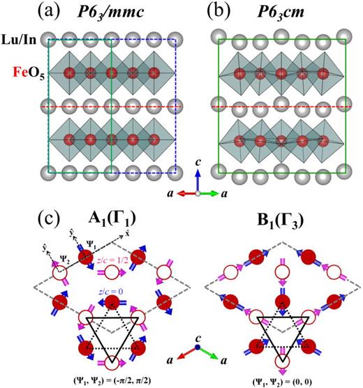structure of undistorted hexagonal ferrites, Lu0.2In0.8FeO3