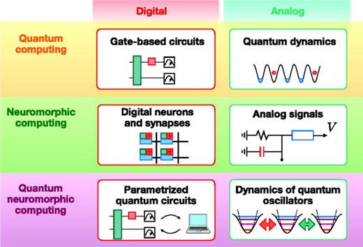 Quantum neuromorphic computing | Applied Physics Letters | AIP Publishing