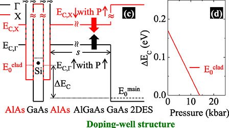 Heterostructure design to achieve high quality, high density GaAs 2D ...
