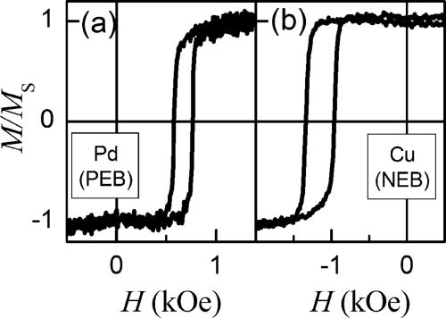 FIG. 2. Hysteresis loops at 5 K yielding positive and negative EB: (a) FeF2 (70 nm)/Pd (0.12 nm)/Ni (40 nm) samples and HFC = 2 kOe. (b) FeF2 (70 nm)/Cu (0.1 nm)/Ni (20 nm) samples and HFC = 0.2 kOe.