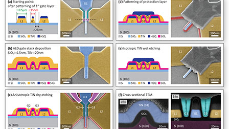 Self-aligned gates for scalable silicon quantum computing | Applied ...