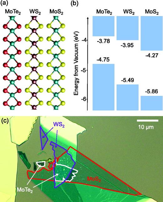 Efficient interlayer electron transfer in a MoTe2/WS2/MoS2 trilayer ...