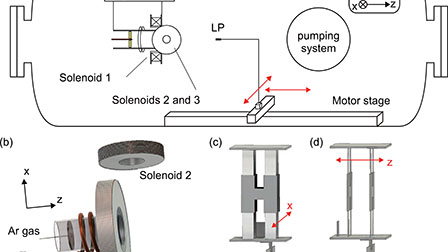 Demonstrating a magnetic steering of the thrust imparted by the ...
