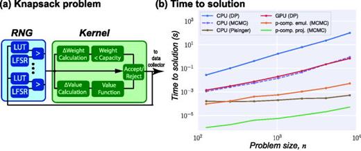 Probabilistic computing with p-bits | Applied Physics Letters | AIP ...