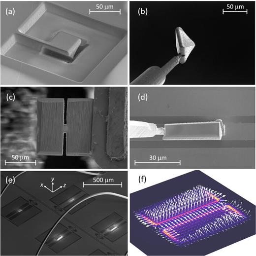 FIG. 1. SEM images showing the PFIB processing steps for YIG. (a) Section of a YIG film that has been milled out using a Xe ion beam. An upside down pyramid structure with an approximate 50 × 50 μm2 base is milled from the surface of the YIG film. (b) The pyramid is attached to a nanomanipulator via Pt deposition on the manipulator tip. Afterward, the connecting bridge [seen in (a)] is milled away and the pyramid is extracted from the film surface as shown. (c) The extracted pyramid from (b) is attached to a metal finger (right object) using Pt deposition. From this position, the pyramid is milled flat into a cuboid shape. The cuboid can be cut into smaller sections (e.g., 50×10×5 μm3). (d) The samples are then placed onto the NbN microwave devices using the nanomanipulator. The YIG samples are affixed to the device surfaces by precision Pt deposition. The YIG is milled free from the nanomanipulator by milling briefly near the area connecting the nanomanipulator and the YIG sample. (e) An SEM image of NbN lumped element resonators with YIG placed onto the central inductive line where the magnetic antinode is. The YIG samples are oriented with respect to the shown axes. (f) Simulation of the NbN resonator with zero-field frequency ωp0/2π=12.517 GHz. The field profiles were determined for the bare resonator without YIG and simulated using COMSOL Multiphysics® software.