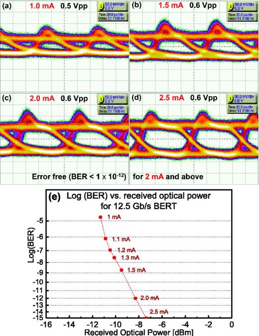 2.6 K VCSEL data link for cryogenic computing | Applied Physics Letters ...
