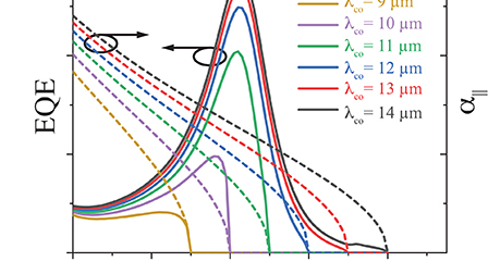 High operating temperature plasmonic infrared detectors | Applied ...