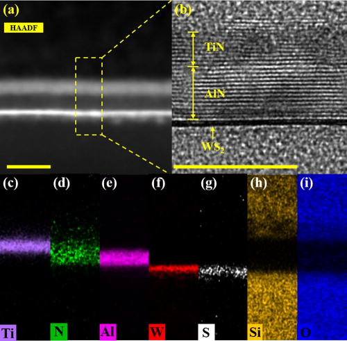 FIG. 2. The TEM characterization and energy dispersive x ray (EDX) chemical mapping of the TiN/AlN/WS2 structure. (a) Cross-sectional HAADF and (b) TEM image of the structure. EDX mapping of (c) Ti, (d) N, (e) Al, (f) W, (g) S, (h) Si, and (i) O.
