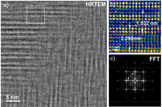 FIG. 3. TEM results of the 310 nm thick NaNbO3 thin film. (a) The HRTEM shows the modulation of the AFE area of the film, which changes from in-plane to out-of-plane. (b) The enlarged feature of the modulation from the dashed white rectangle in (a), processed with false color to better reveal two types of modulation. (c) FFT of the whole region shown in (a). As the modulation in the shown HRTEM image changes from in-plane to out-of-plane, accordingly one set of 1/4-superlattice reflections can be seen for the horizontal as well as vertical directions, indicated by the arrows.