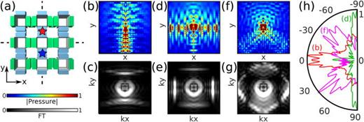 Topological Lifshitz transition in twisted hyperbolic acoustic ...