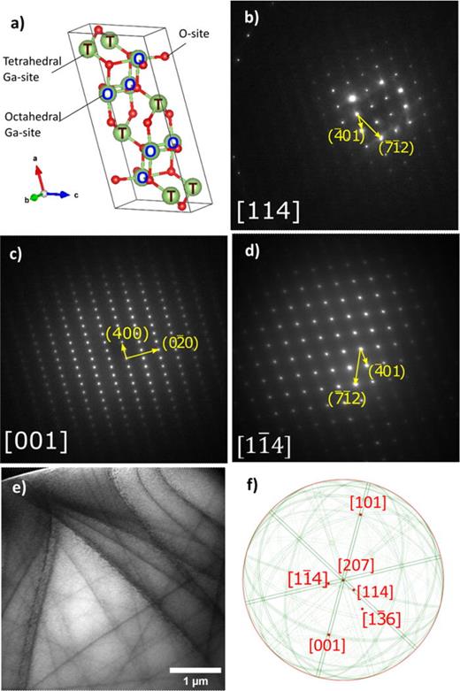 Structural stability of β-Ga2O3 under ion irradiation | Applied Physics ...