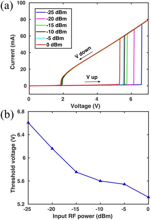 Antenna-coupled microbolometer based on VO2's non-linear properties ...