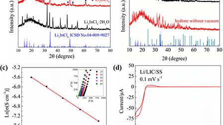 Li3InCl6-coated LiCoO2 for high-performance all solid-state batteries ...